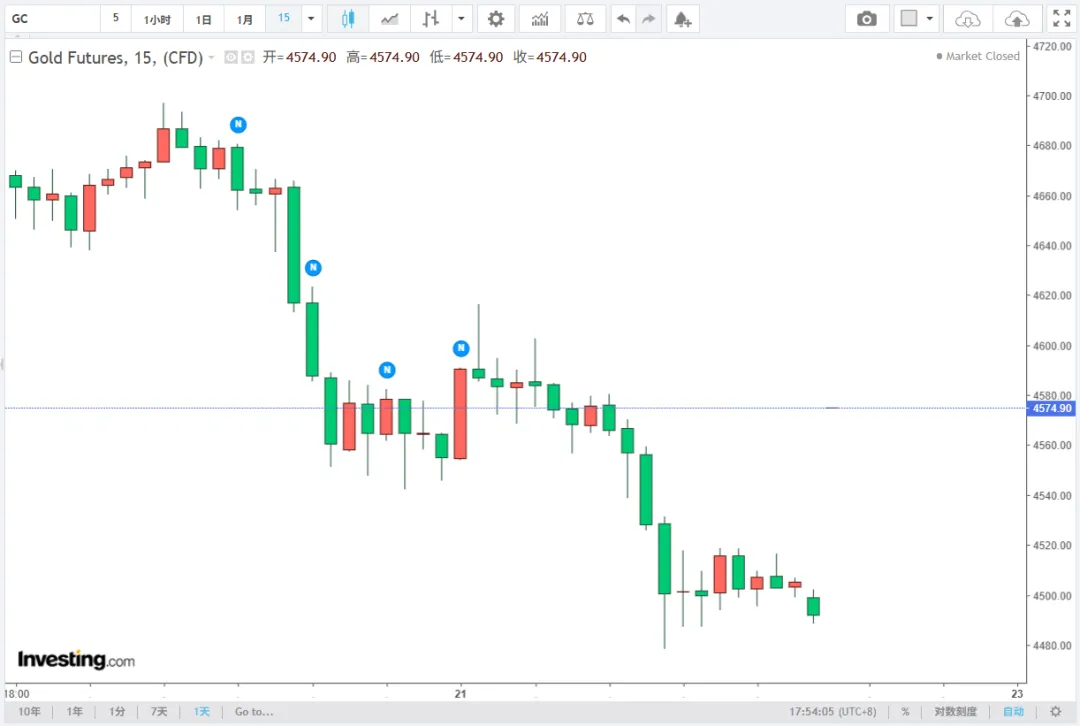 黄金市场行情动态播报(2026/3/21)