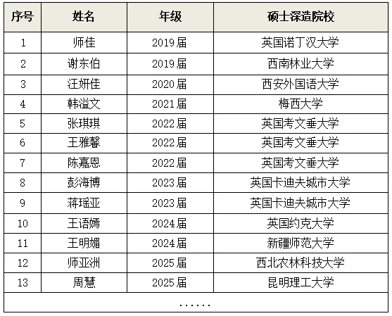 市场营销(时尚零售与品牌管理方向) | AI赋能时尚零售,定制培育菁英