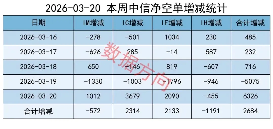 市场预期翻转,上涨的行业只有2个,机构加空