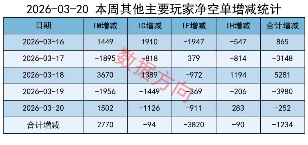 市场预期翻转,上涨的行业只有2个,机构加空
