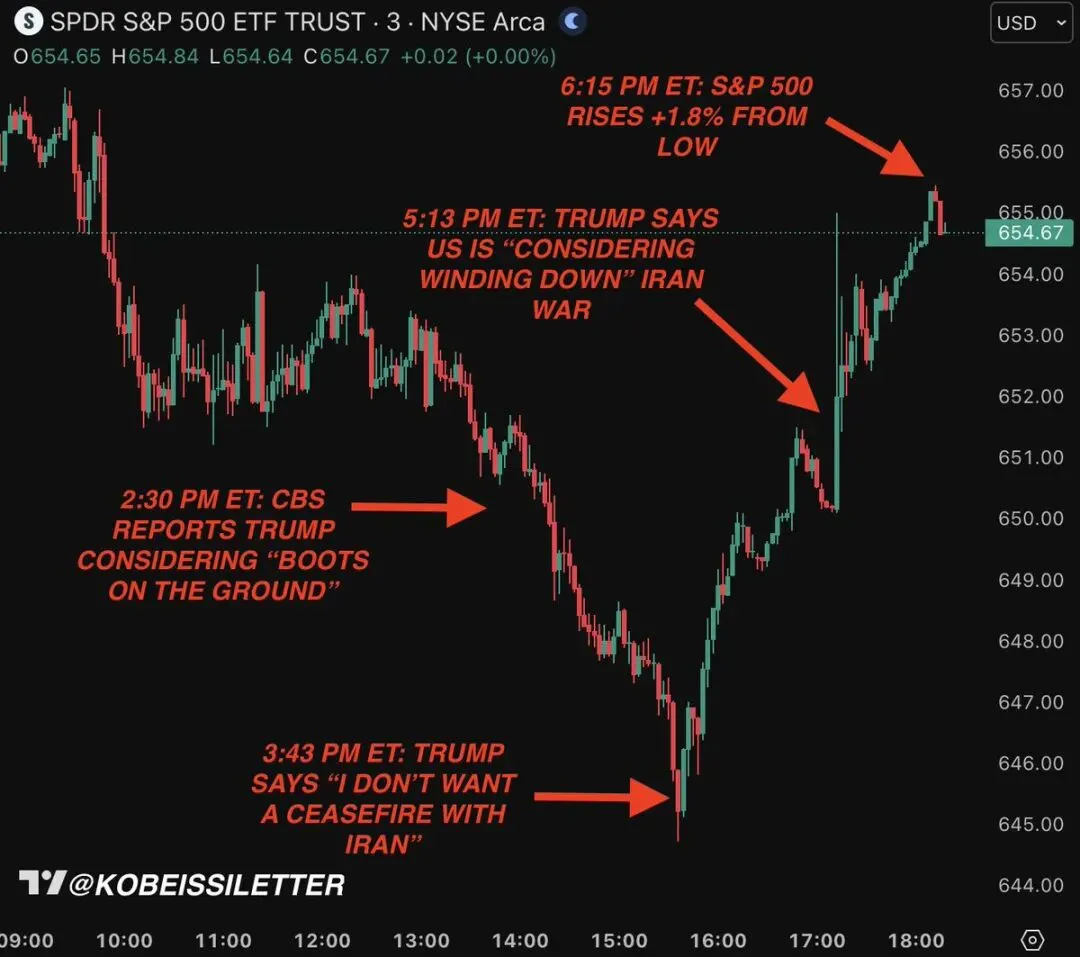 市场仍旧在幻想TACO