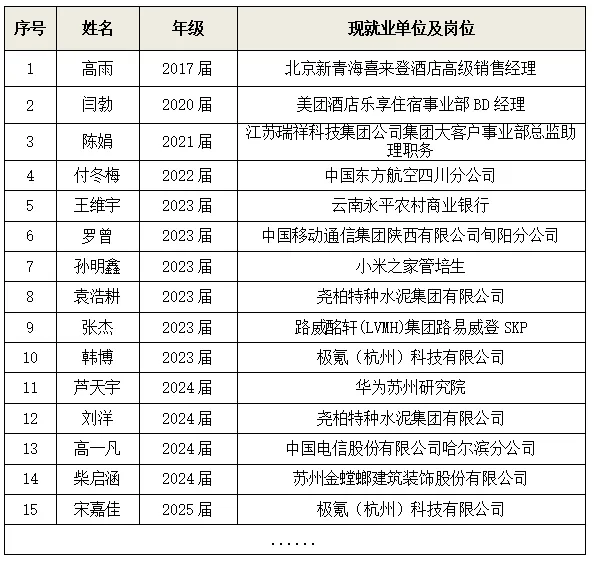 市场营销(时尚零售与品牌管理方向) | AI赋能时尚零售,定制培育菁英