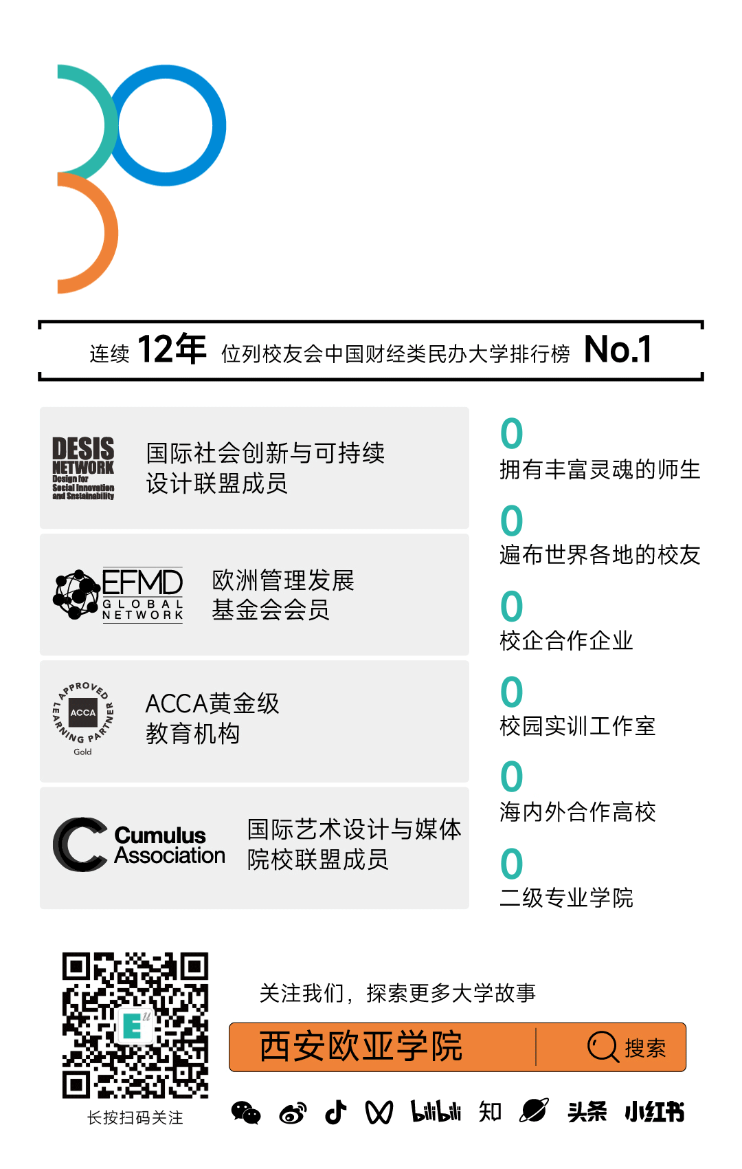 市场营销(时尚零售与品牌管理方向) | AI赋能时尚零售,定制培育菁英