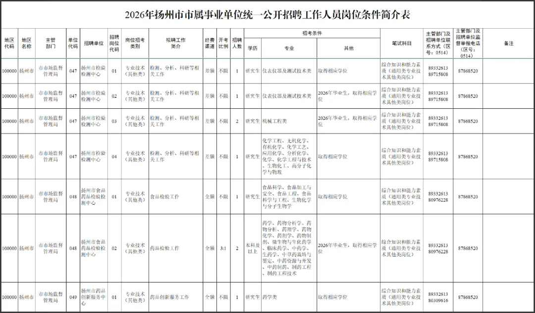 事业编!市市场监管局直属单位招聘9人