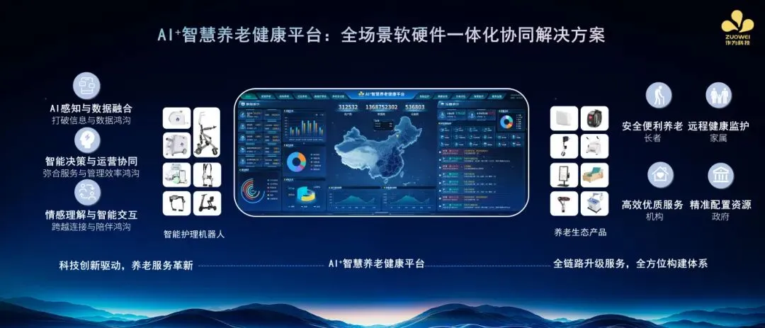 掘金超6万亿银发市场!作为科技以AI+智能护理机器人重构养老新图景