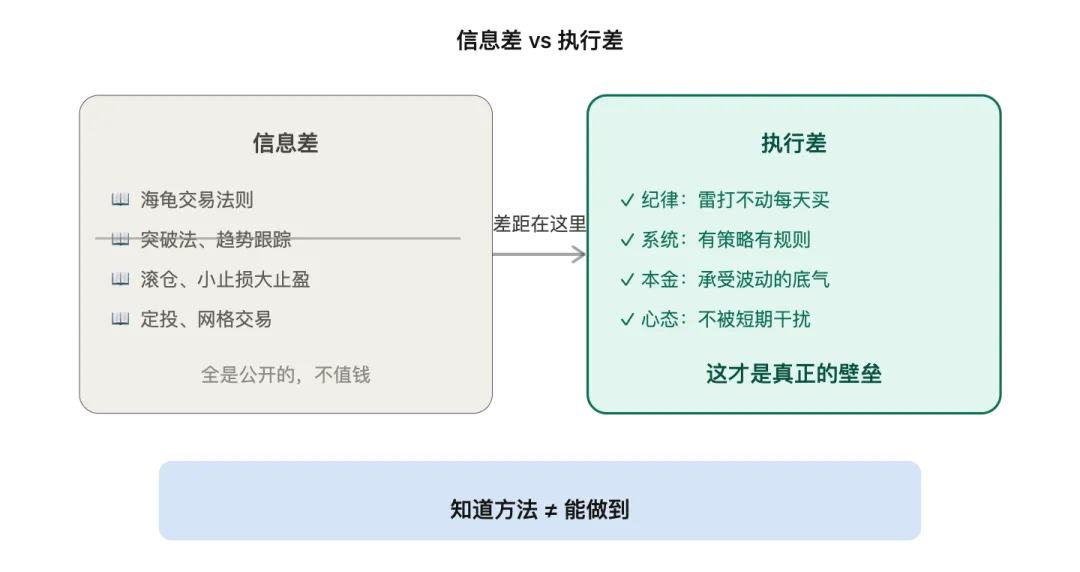 2.5亿美金在抄底,但市场还在沉默