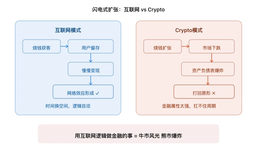 2.5亿美金在抄底,但市场还在沉默