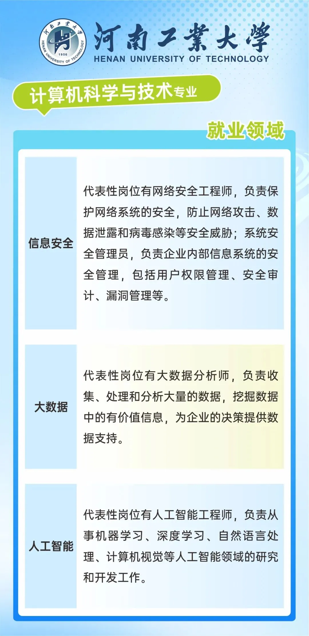 直通工大好专业(6)——计算机科学与技术