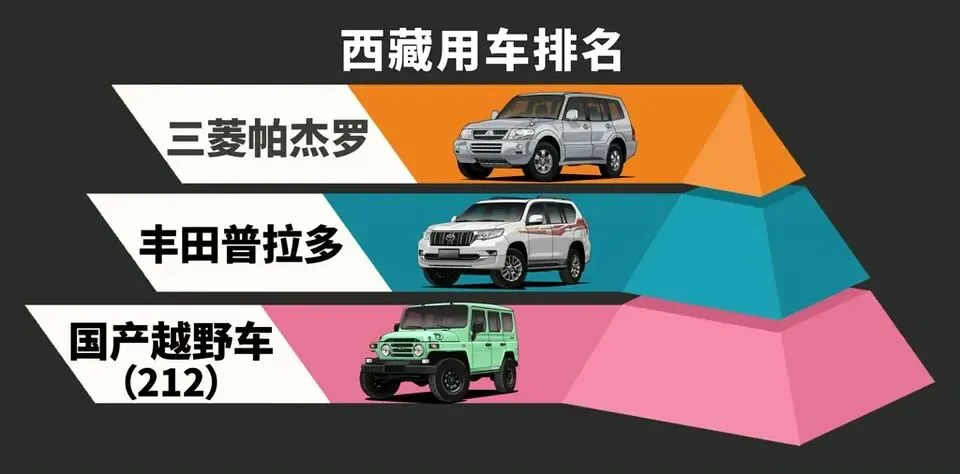 三菱帕杰罗:12次达喀尔冠军,却在中国市场悄然谢幕,谁杀死了越野之王?
