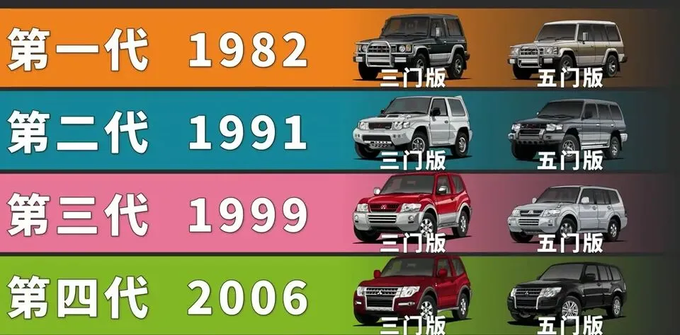 三菱帕杰罗:12次达喀尔冠军,却在中国市场悄然谢幕,谁杀死了越野之王?