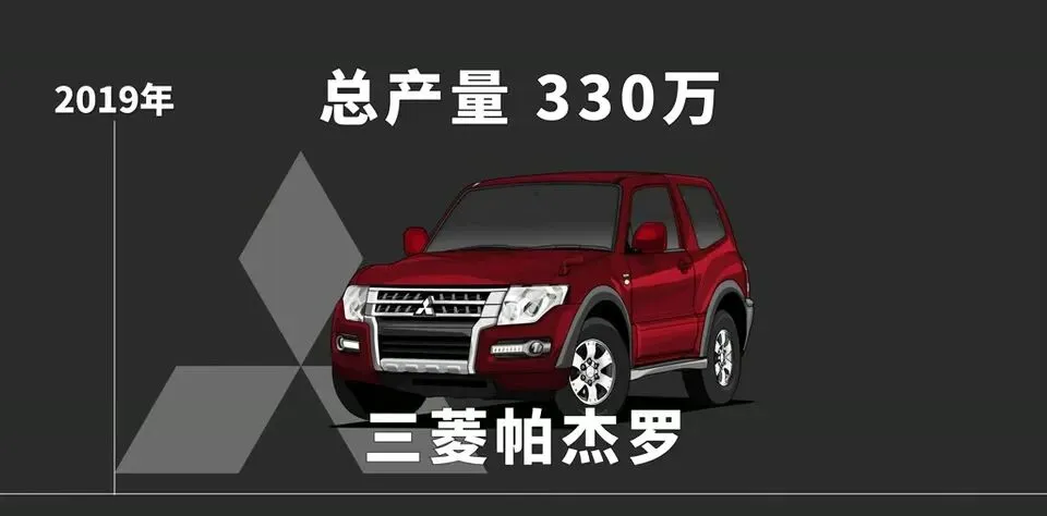 三菱帕杰罗:12次达喀尔冠军,却在中国市场悄然谢幕,谁杀死了越野之王?