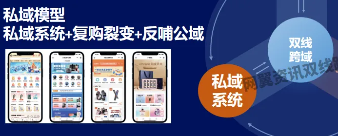 企业双线跨域营销是闭环的王炸模式(营销连载2)