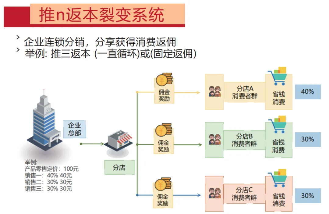 企业双线跨域营销是闭环的王炸模式(营销连载2)