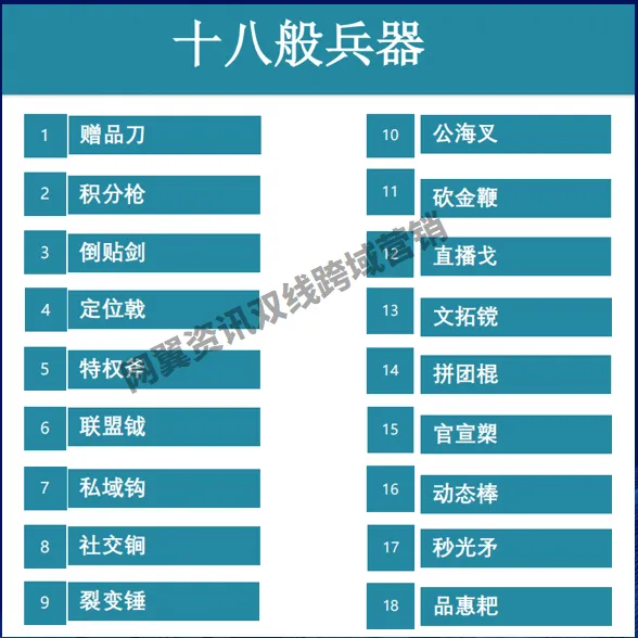 企业双线跨域营销是闭环的王炸模式(营销连载2)