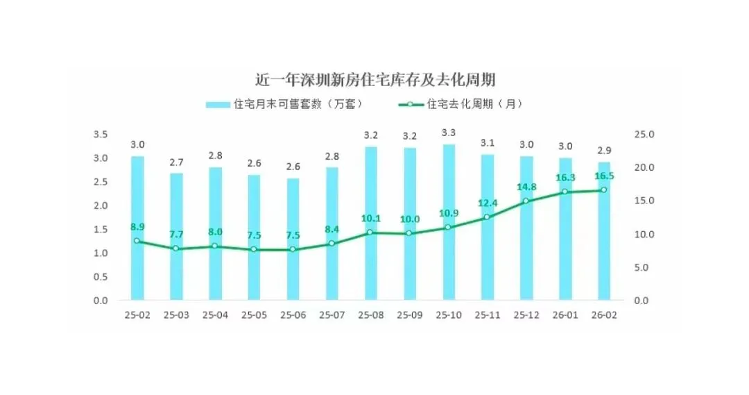 深圳买房人必看!当下的新房市场,到底该出手还是观望?