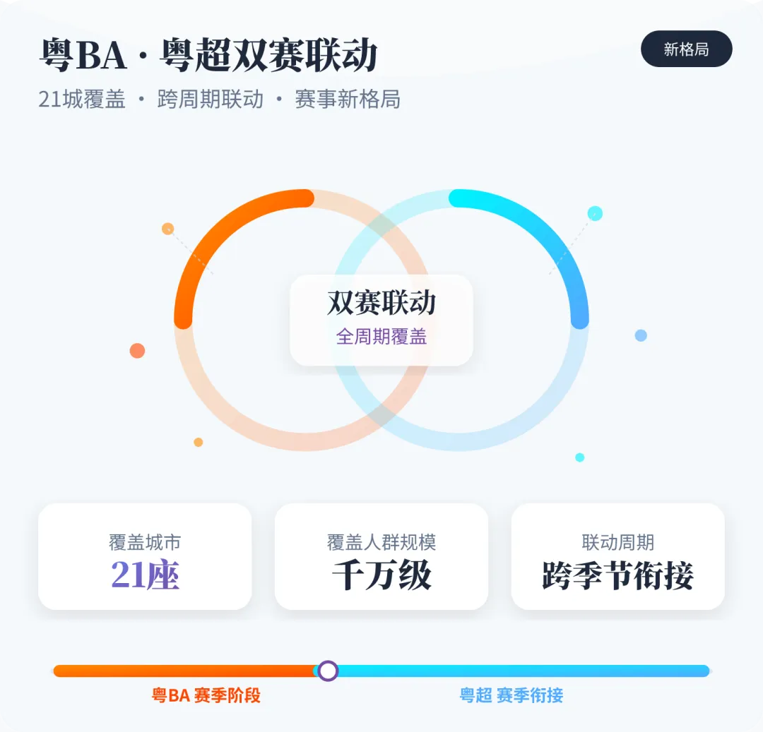 粤BA+粤超双赛引爆,啤酒营销的3个“轻资产”打法来了!