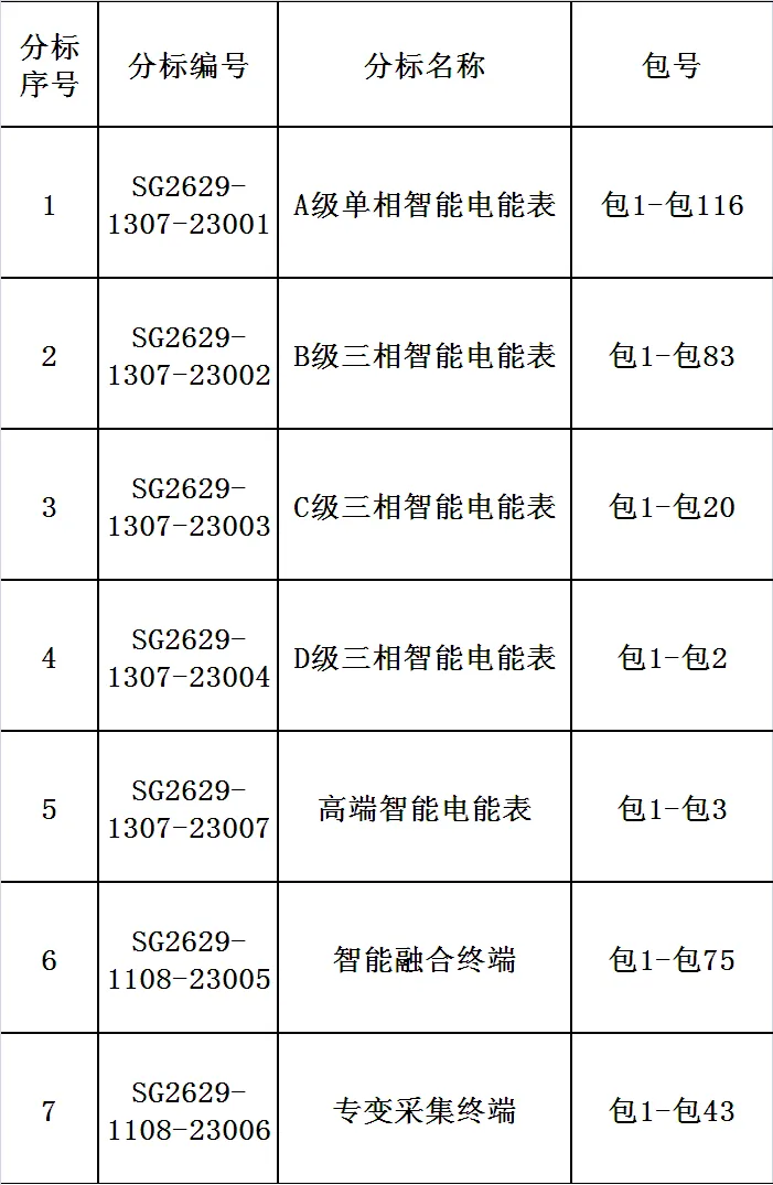 国家电网2026年营销项目第一次计量设备公开招标采购招标公告