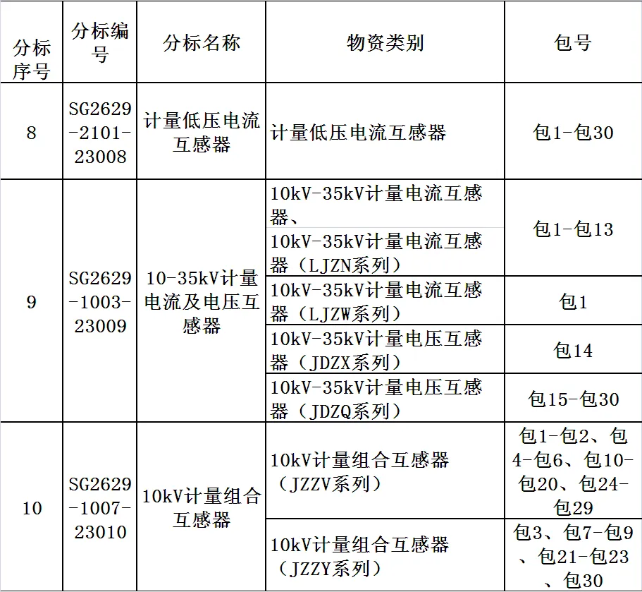 国家电网2026年营销项目第一次计量设备公开招标采购招标公告