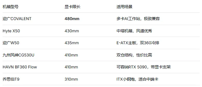 电脑硬件科普系列—(机箱):显卡越来越大,你的机箱还装得下吗?