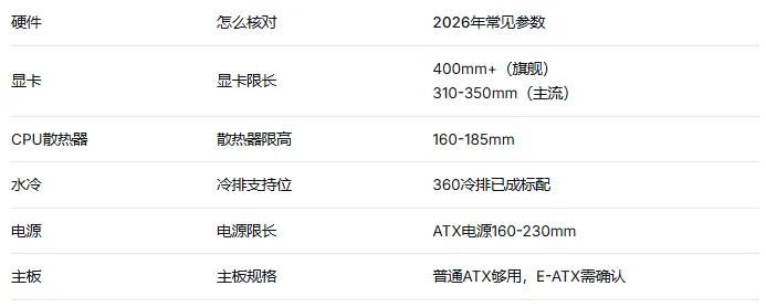 电脑硬件科普系列—(机箱):显卡越来越大,你的机箱还装得下吗?