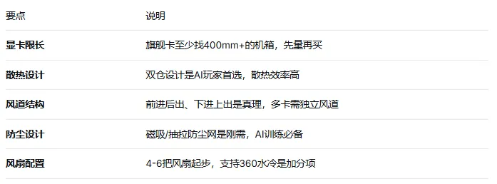 电脑硬件科普系列—(机箱):显卡越来越大,你的机箱还装得下吗?