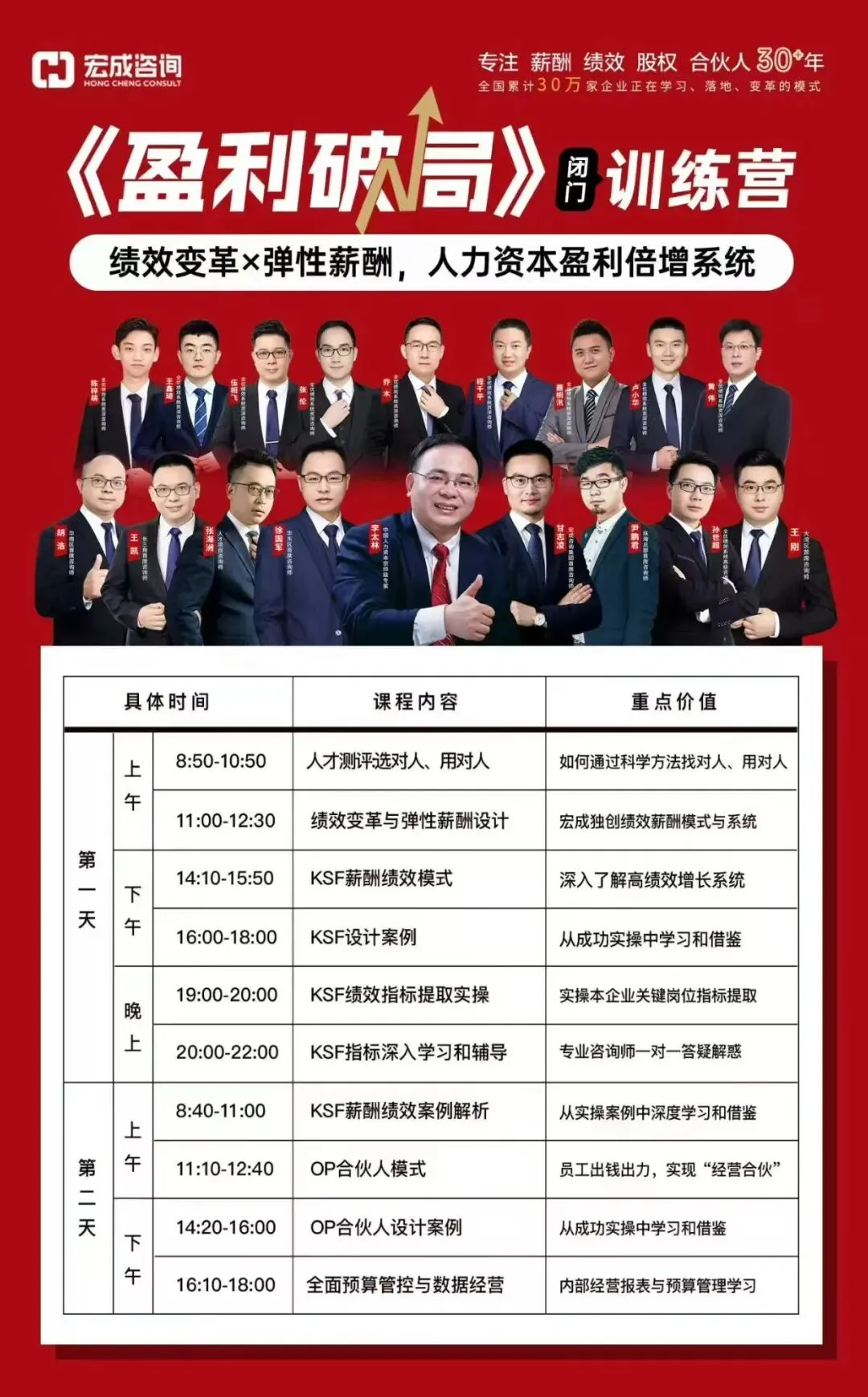 销售经理只做个人业务,怎么办?