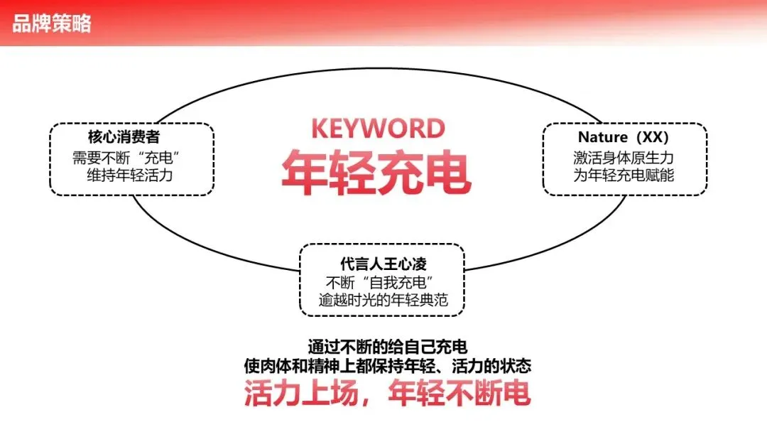 王心凌直播带货营销策划方案!