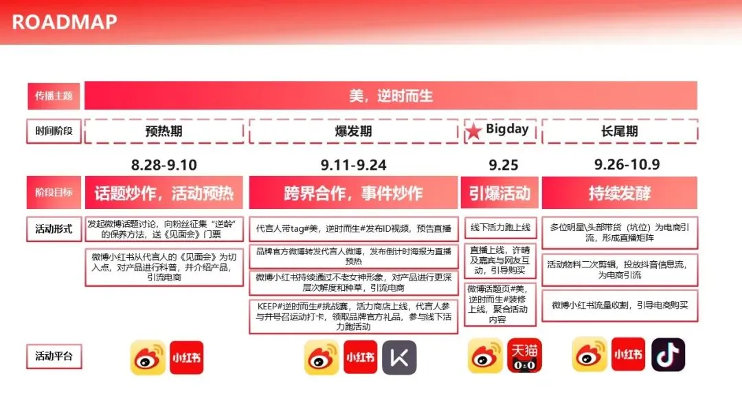 王心凌直播带货营销策划方案!