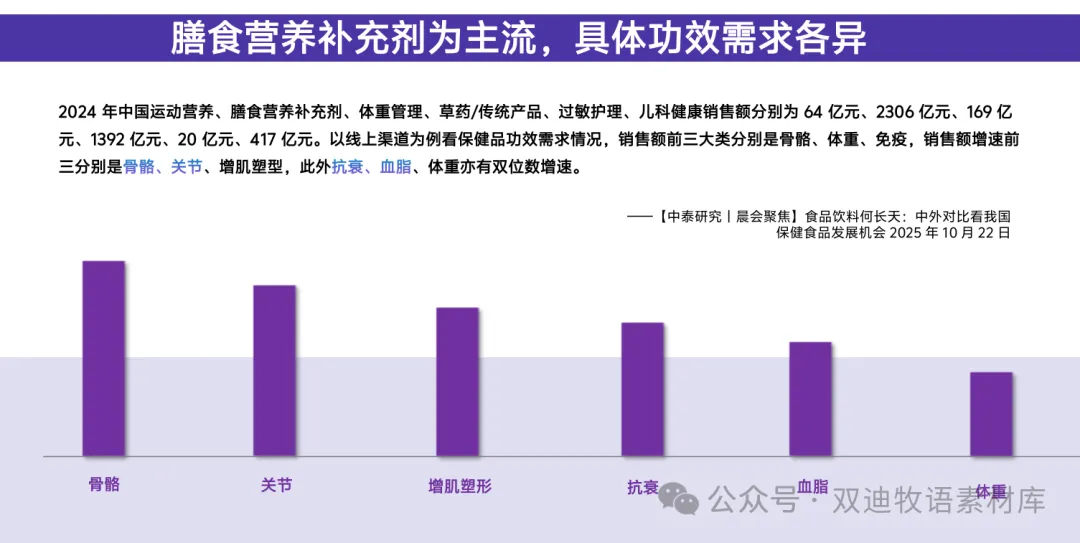 双迪踩准“精准营养”风口,抢占千亿市场的“黄金窗口期”