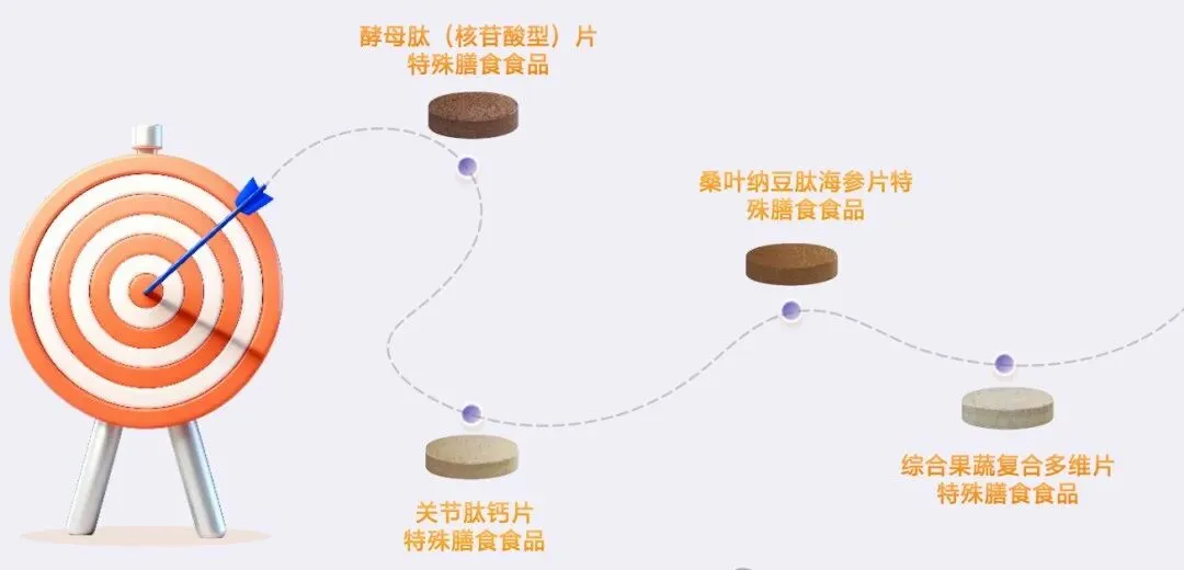 双迪踩准“精准营养”风口,抢占千亿市场的“黄金窗口期”