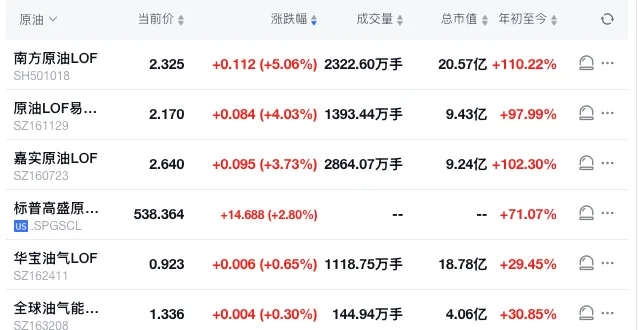 20260320:跌破4000点,市场情绪转冷