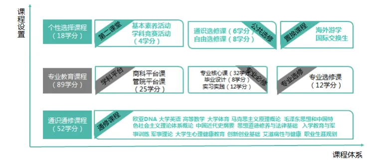 市场营销(数字与新媒体营销方向) | 依托数字化 聚集新媒体 布局新