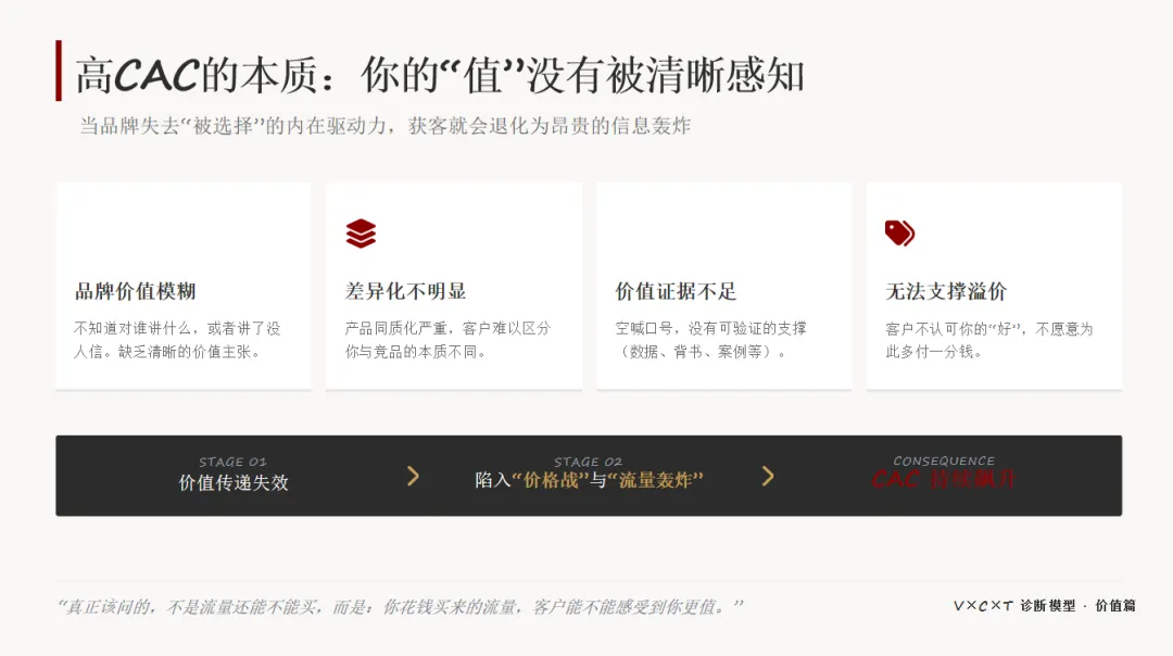 高获客成本,是市场问题还是产品问题?