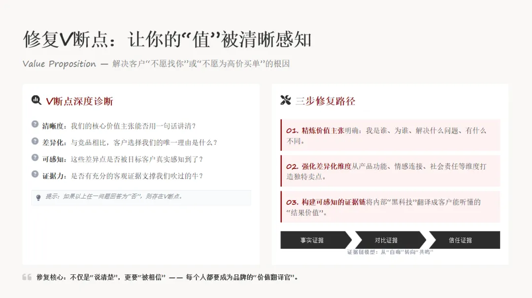 高获客成本,是市场问题还是产品问题?