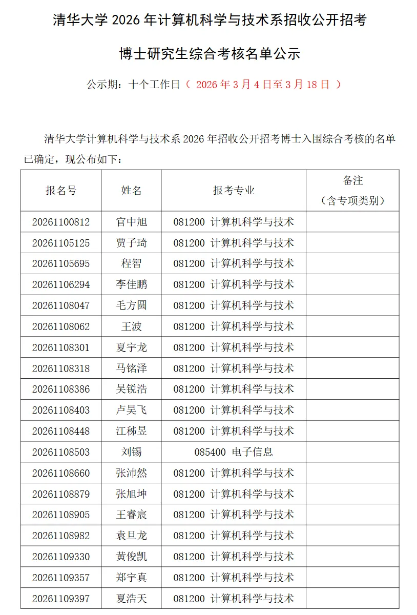 清华大学2026年计算机科学与技术系招收公开招考博士研究生综合考核名单