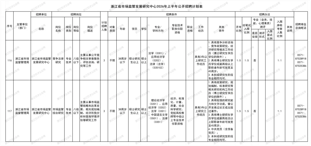 事业编制 | 浙江省市场监管发展研究中心招聘公告