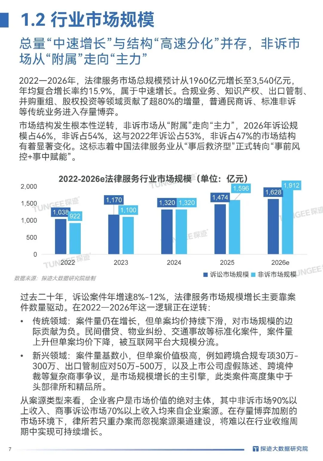 2026律师必看|案源翻倍的获客密码全在这,探迹法律行业趋势报告