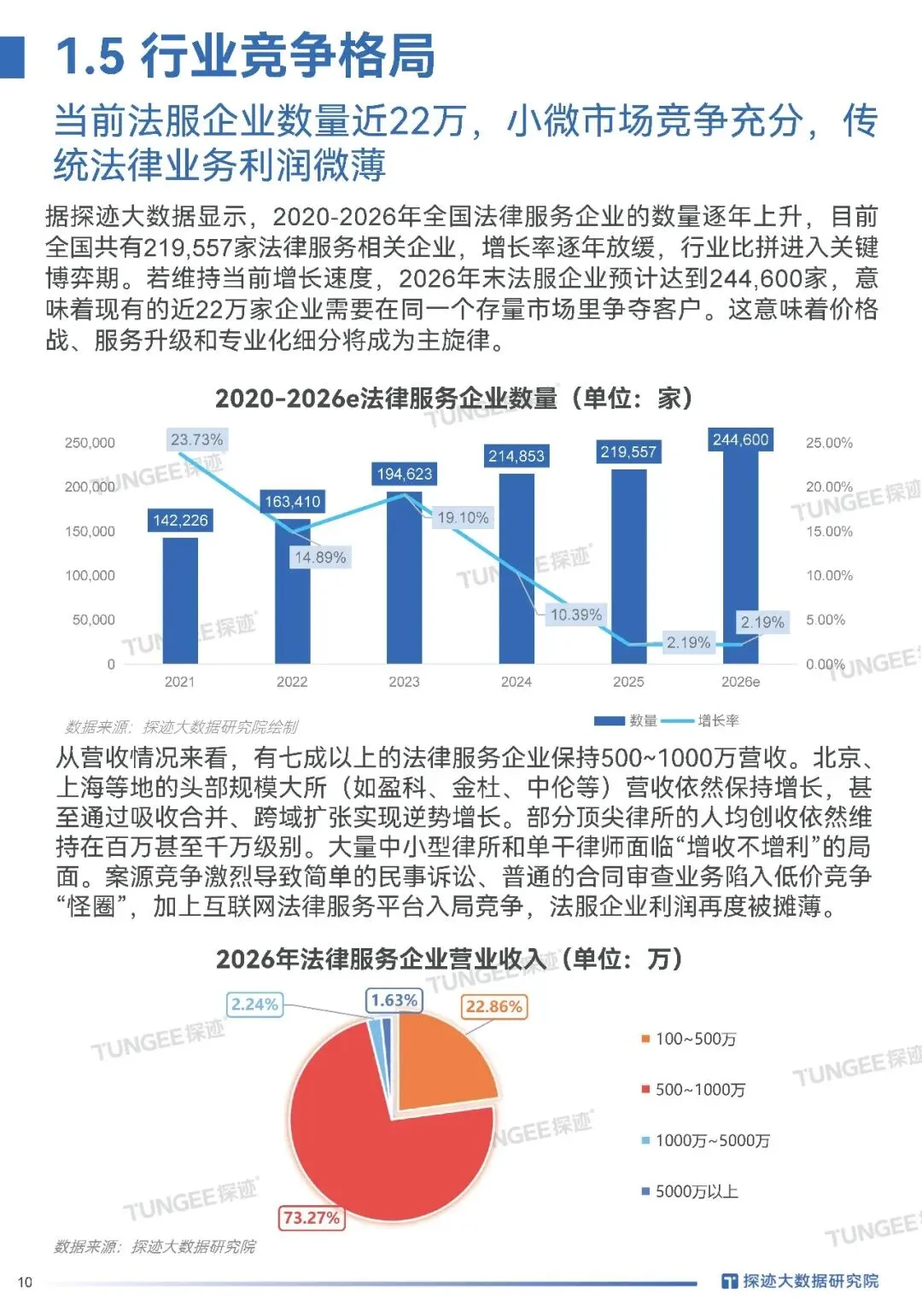 2026律师必看|案源翻倍的获客密码全在这,探迹法律行业趋势报告