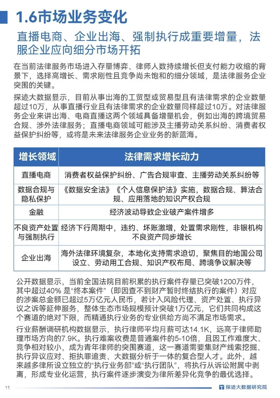 2026律师必看|案源翻倍的获客密码全在这,探迹法律行业趋势报告