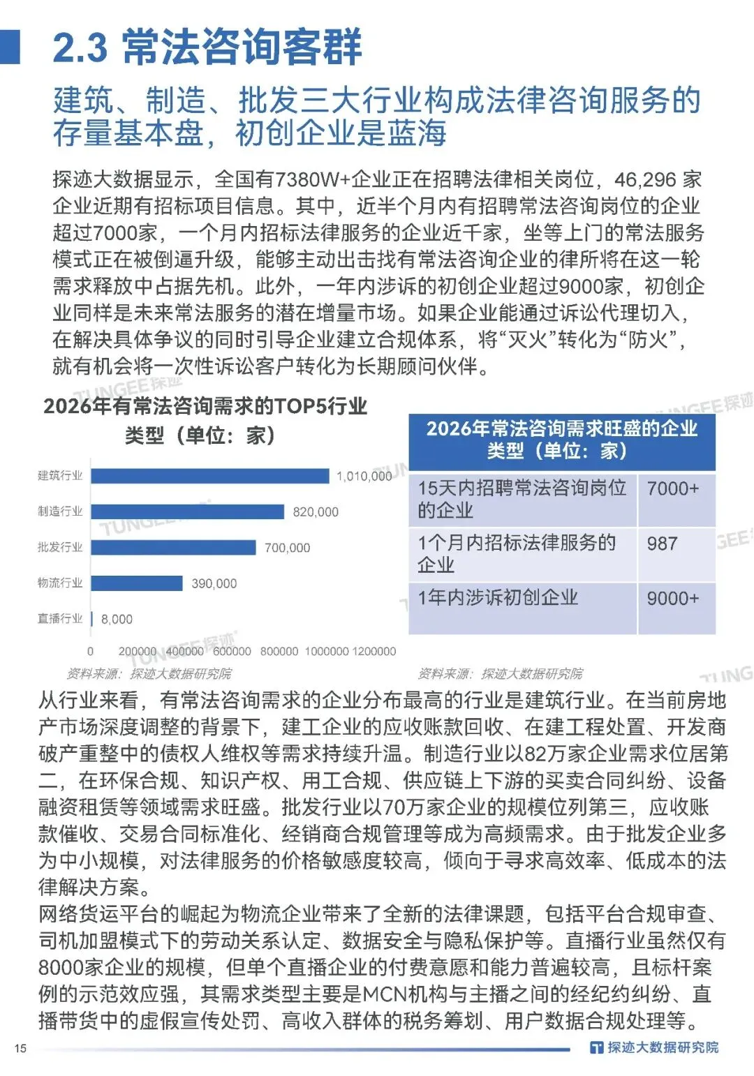 2026律师必看|案源翻倍的获客密码全在这,探迹法律行业趋势报告
