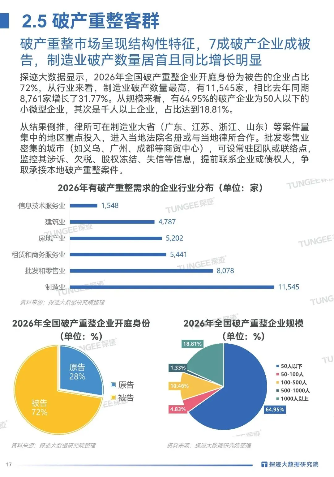 2026律师必看|案源翻倍的获客密码全在这,探迹法律行业趋势报告