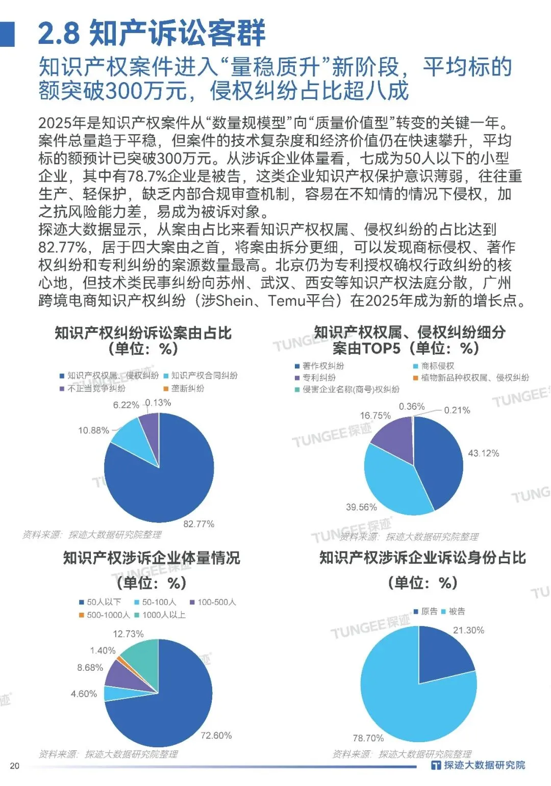2026律师必看|案源翻倍的获客密码全在这,探迹法律行业趋势报告