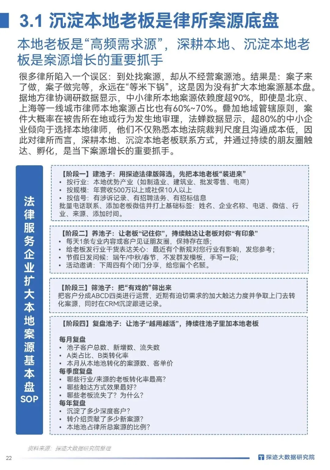 2026律师必看|案源翻倍的获客密码全在这,探迹法律行业趋势报告