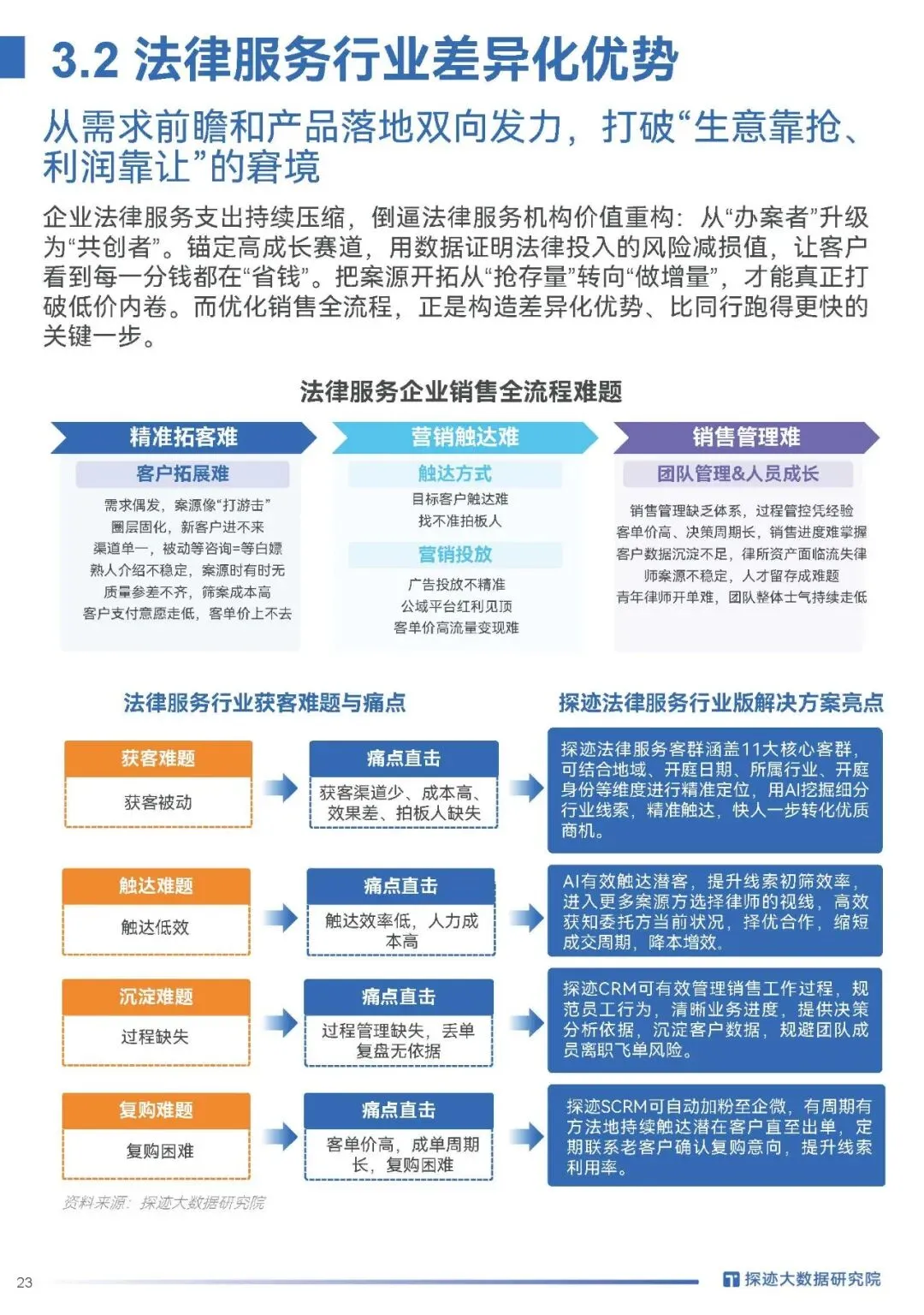 2026律师必看|案源翻倍的获客密码全在这,探迹法律行业趋势报告