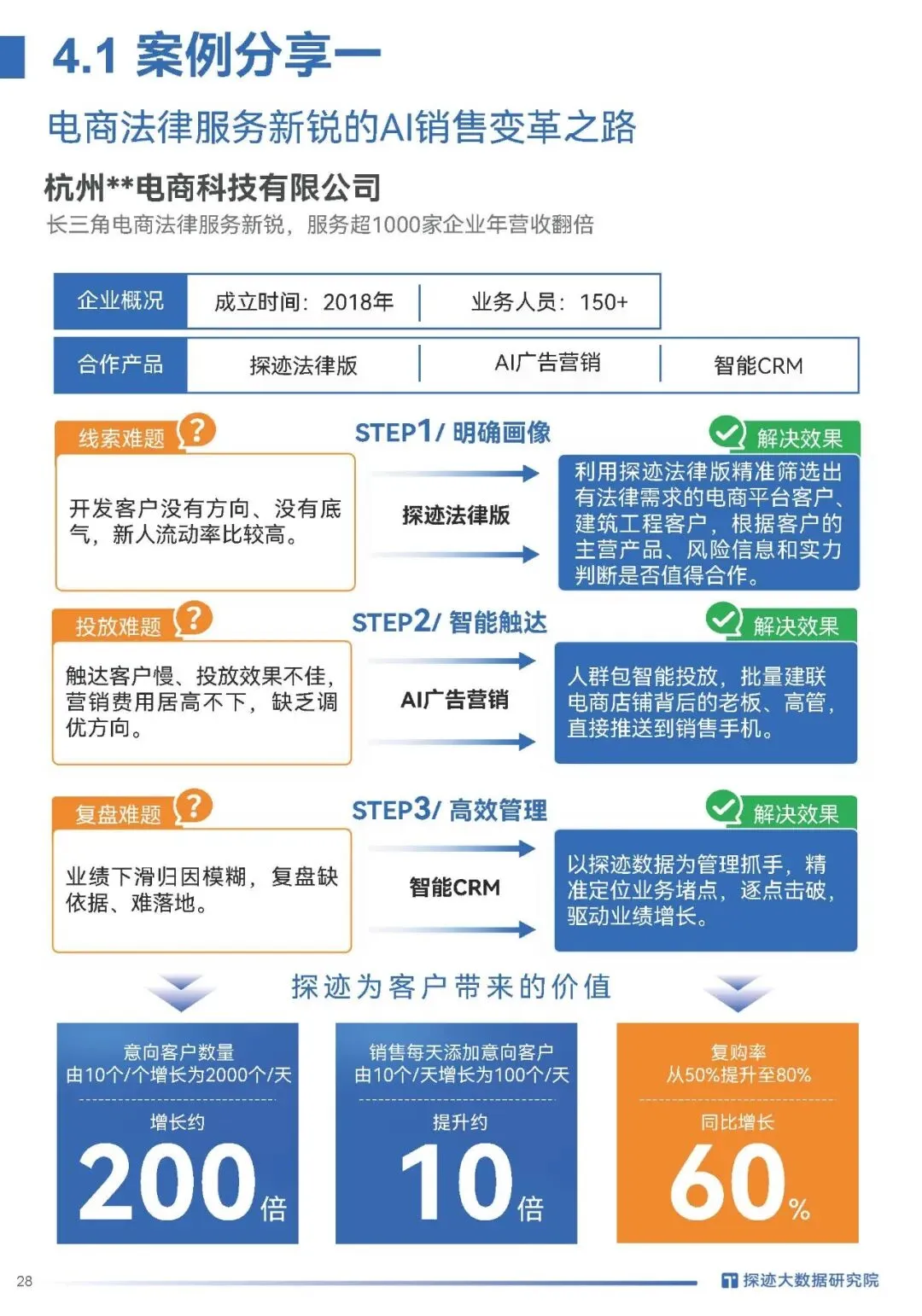 2026律师必看|案源翻倍的获客密码全在这,探迹法律行业趋势报告