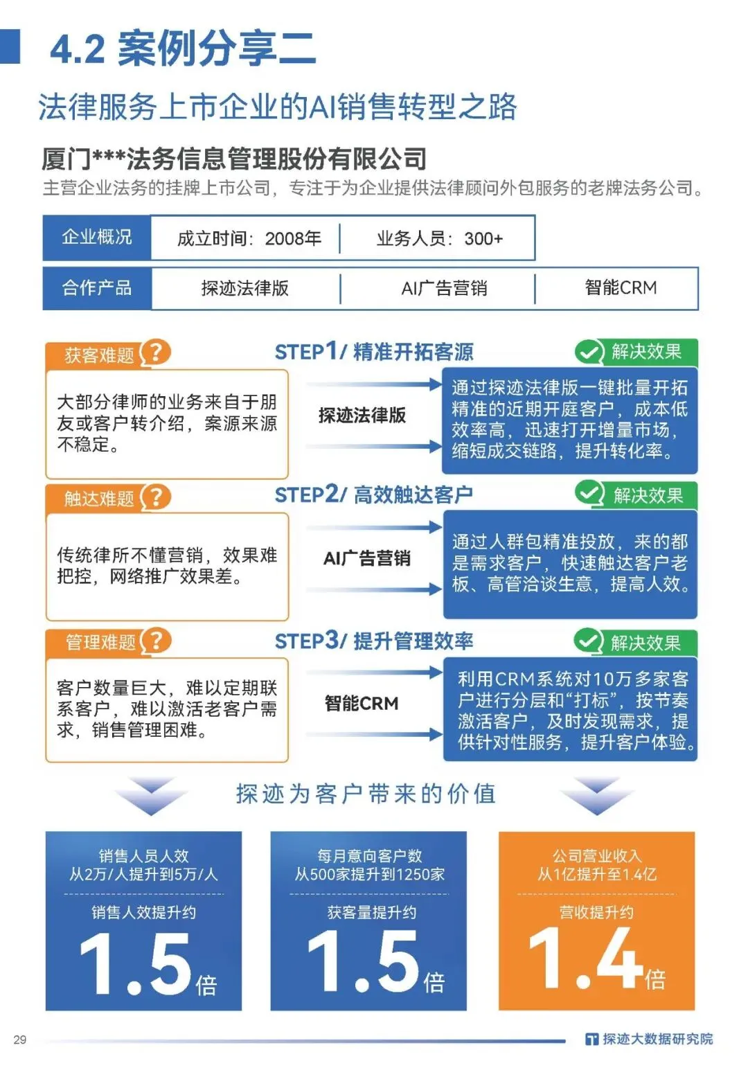 2026律师必看|案源翻倍的获客密码全在这,探迹法律行业趋势报告