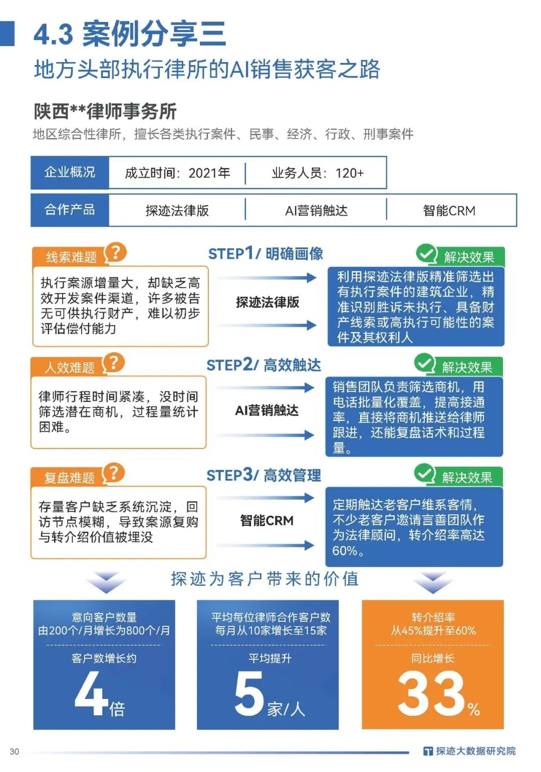 2026律师必看|案源翻倍的获客密码全在这,探迹法律行业趋势报告