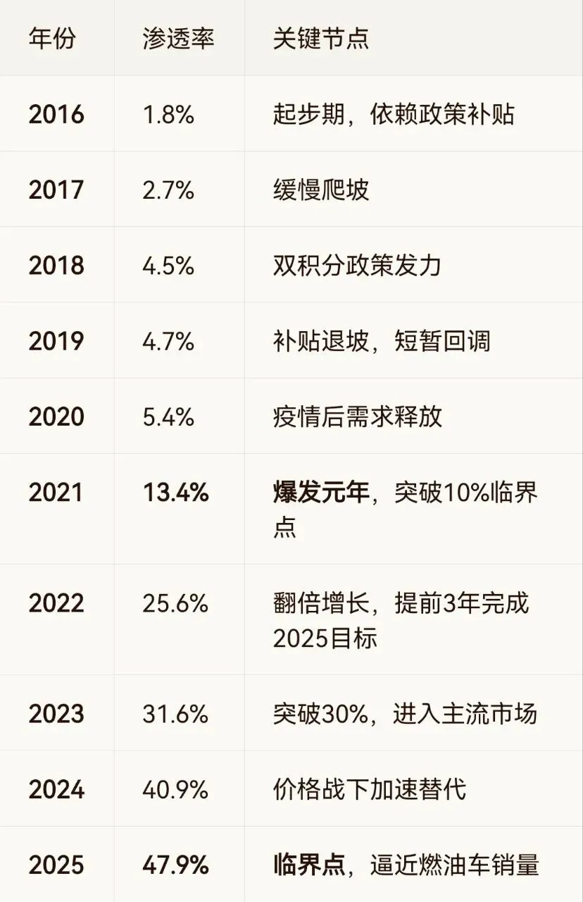 日系车是怎么一步步被挤出中国市场的?