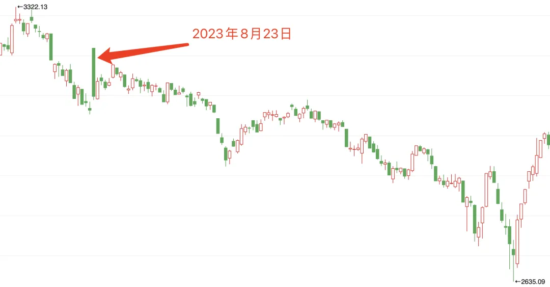 如何判断市场底部