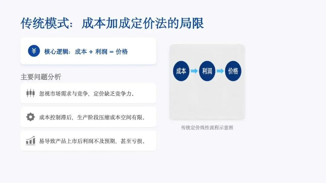 第20节:目标成本法:从市场到利润的战略倒推